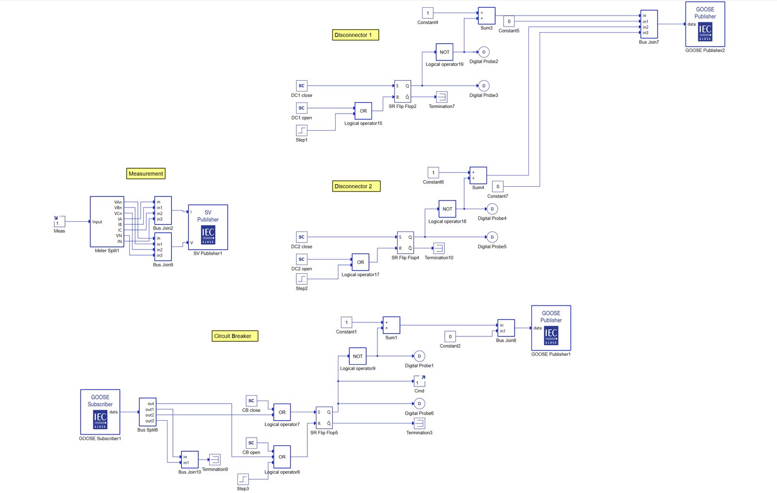 IEC 61850 GOOSE publisher and subscriber model driving breaker and disconnector logic