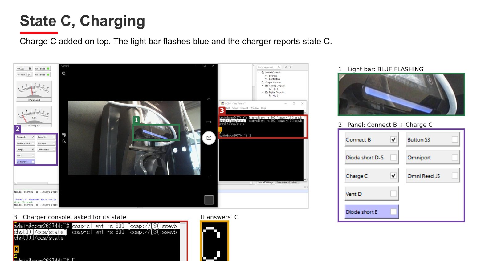 EV charger under test with the light bar flashing blue, the control panel set to connect and charge, and the charger console reporting state C
