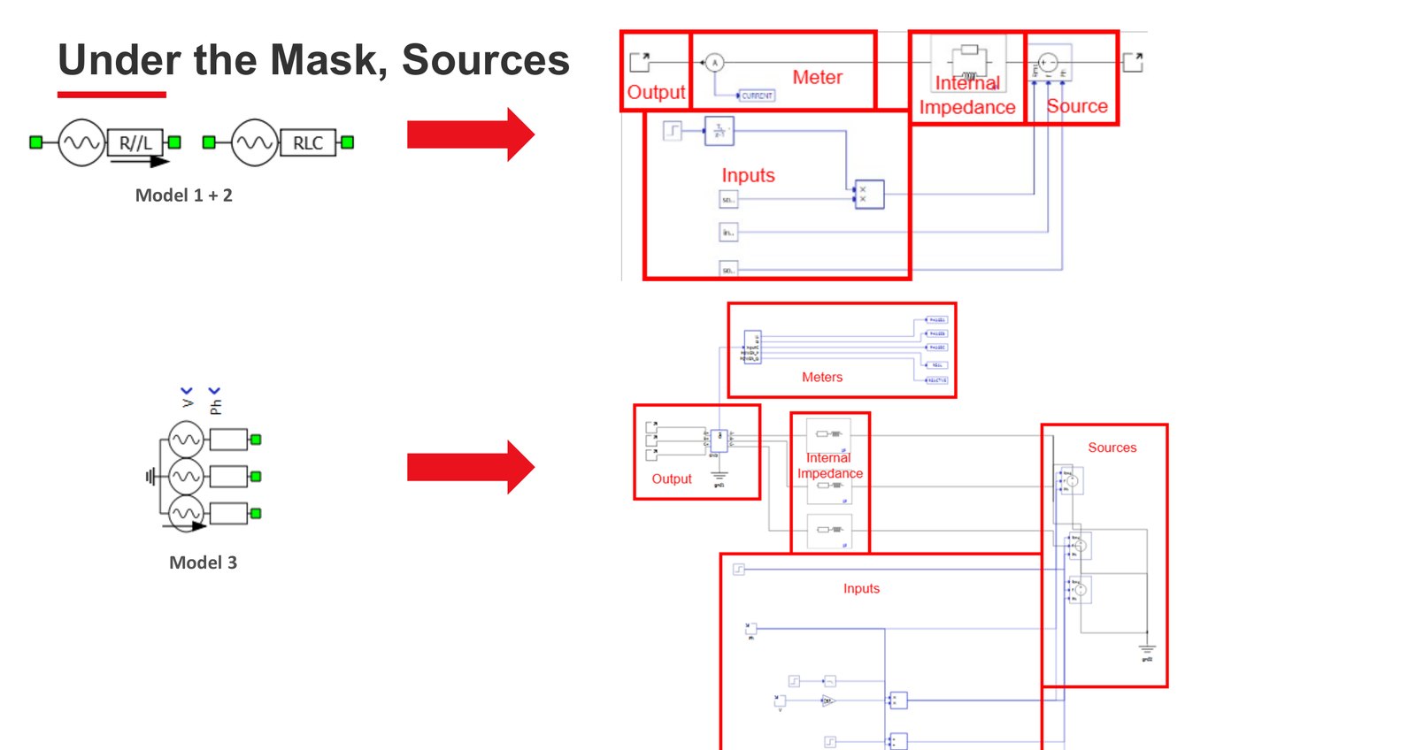 Source component internals showing the output, meter, internal impedance, source and input blocks under the mask