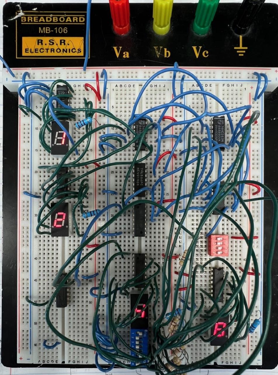 Breadboarded BCD adder and subtractor with four seven segment displays showing digits